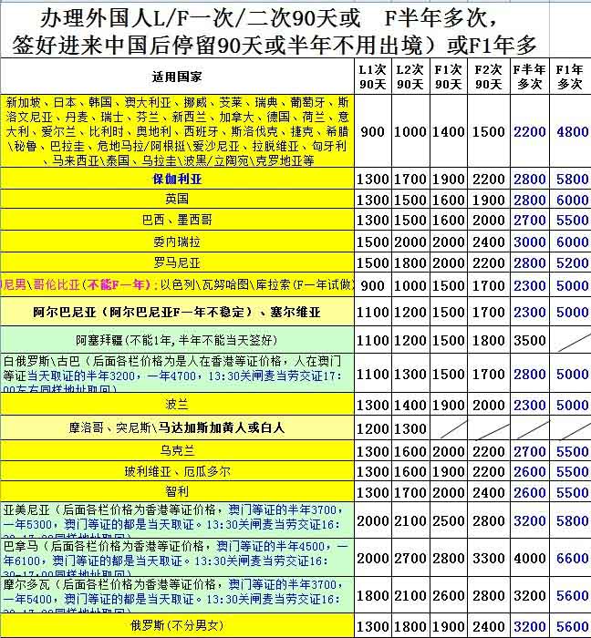 商務(wù)簽證與旅游簽證